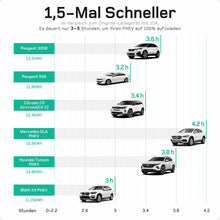 Ladekabel Typ 2 Schuko Heimladegerät EV Elektroauto Ladegerät 6M 16A für Renault Zoe
